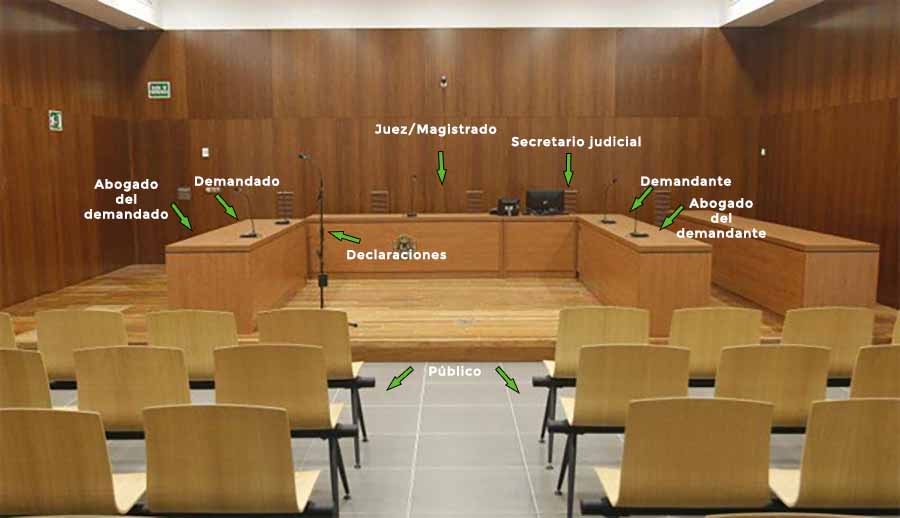 sala de vistas - donde sentarse en un juicio